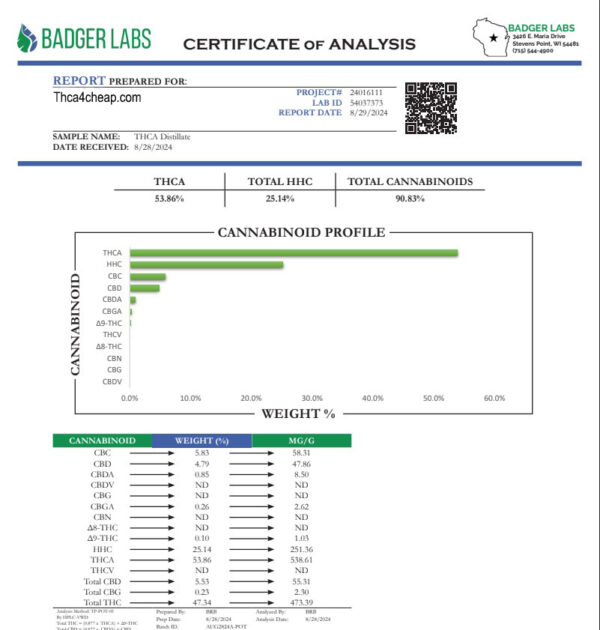 THCA Distillate COA